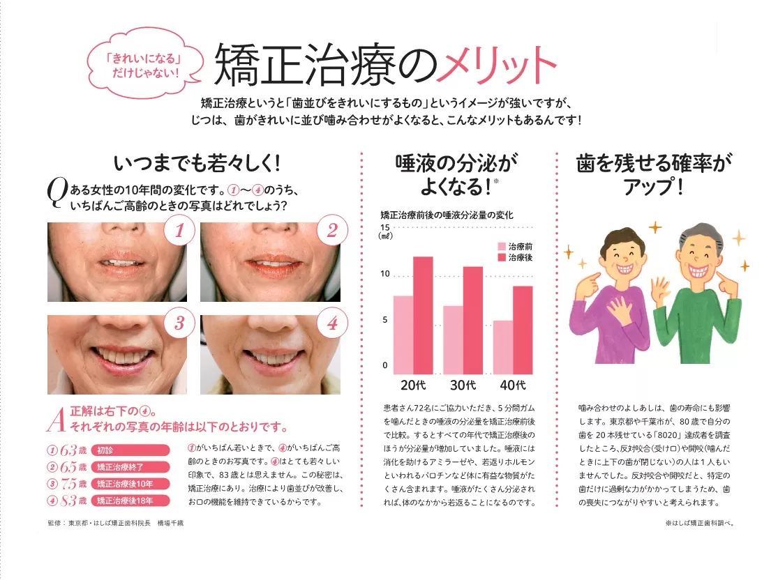 「きれいになる」だけじゃない！矯正治療のメリット