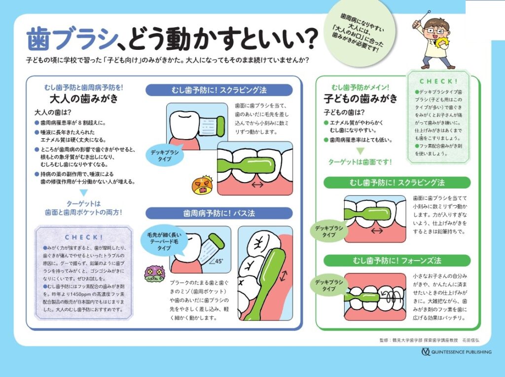 歯磨きの正しいやり方とは? - 西日暮里の歯医者|西日暮里はやし歯科