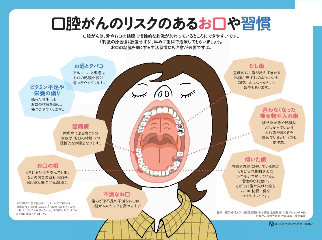 セルフチェックできていますか？