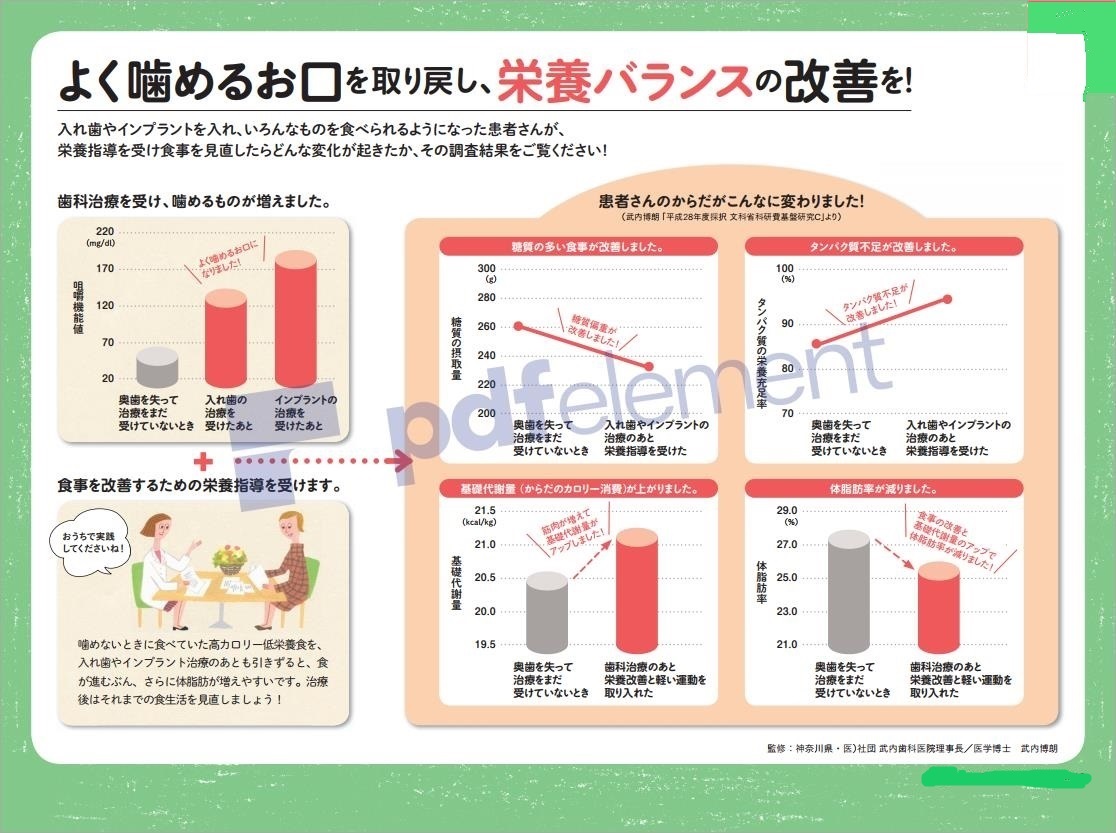 奥歯はありますか？
