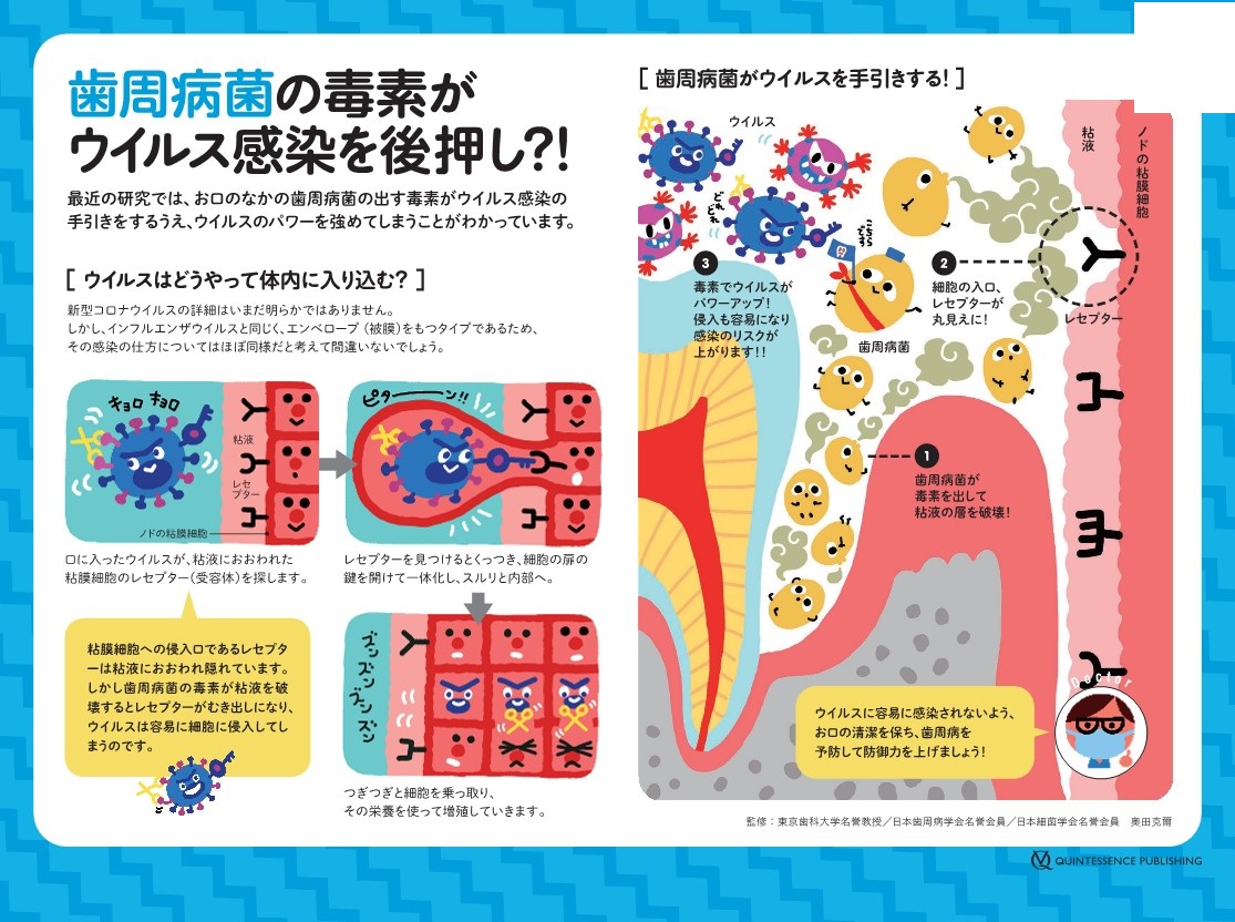 ペリオ(歯周病)と感染症